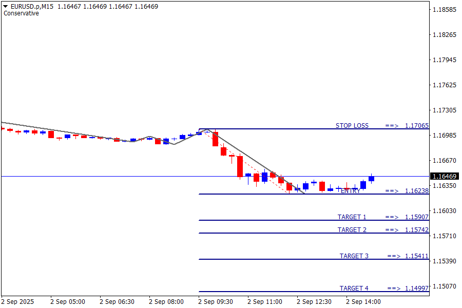 EUR/USD