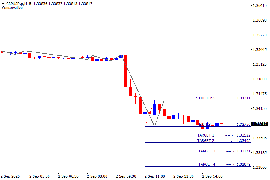 GBP/USD