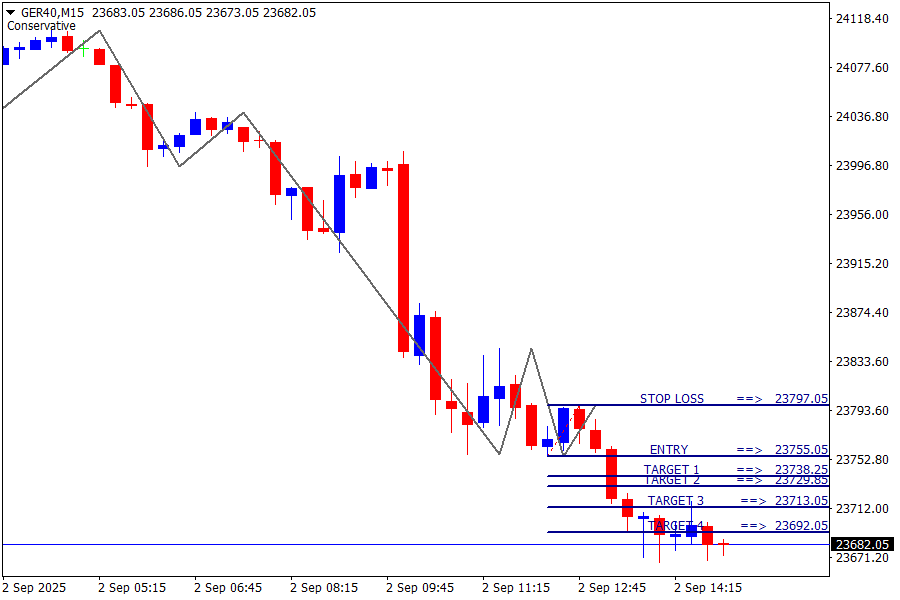 DAX