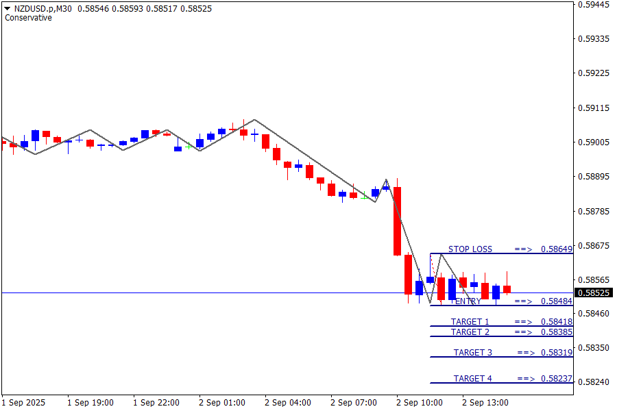 NZD/USD