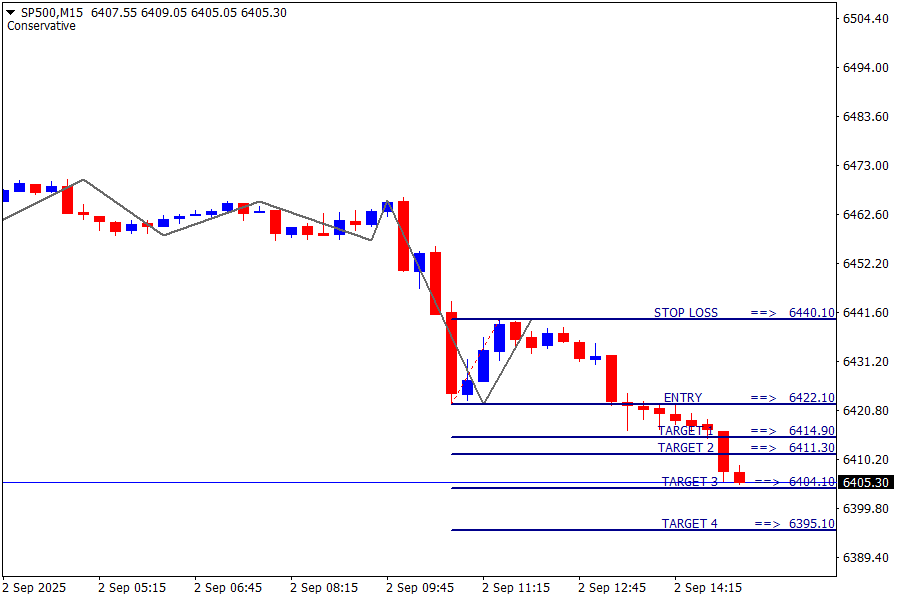 S&P500