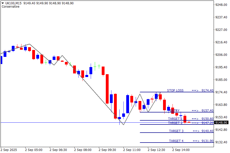 FTSE 100