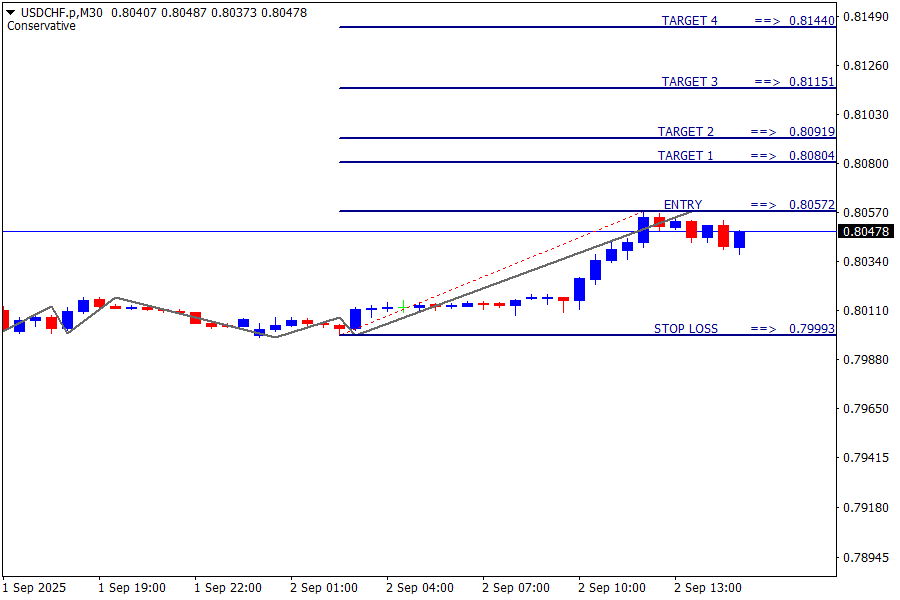 USD/CHF
