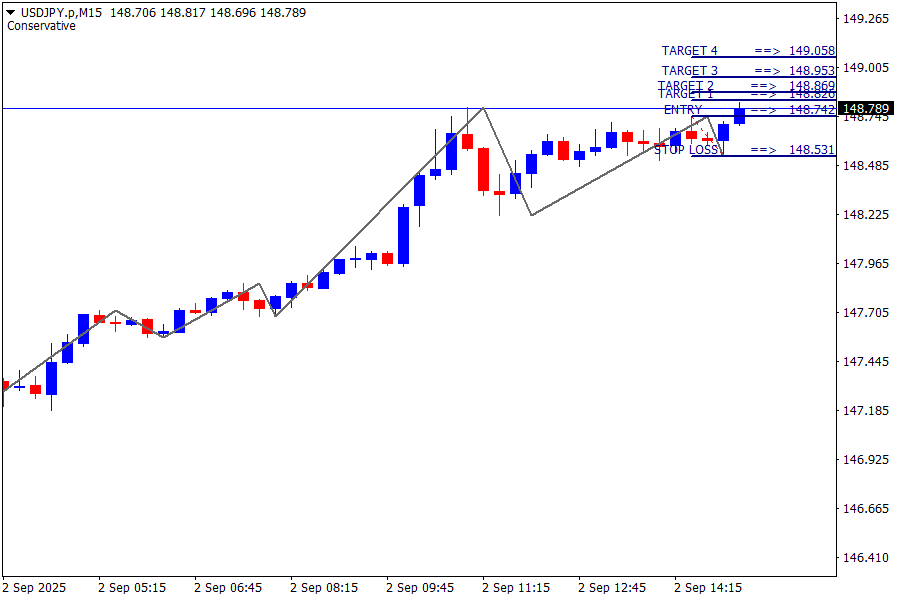 USD/JPY