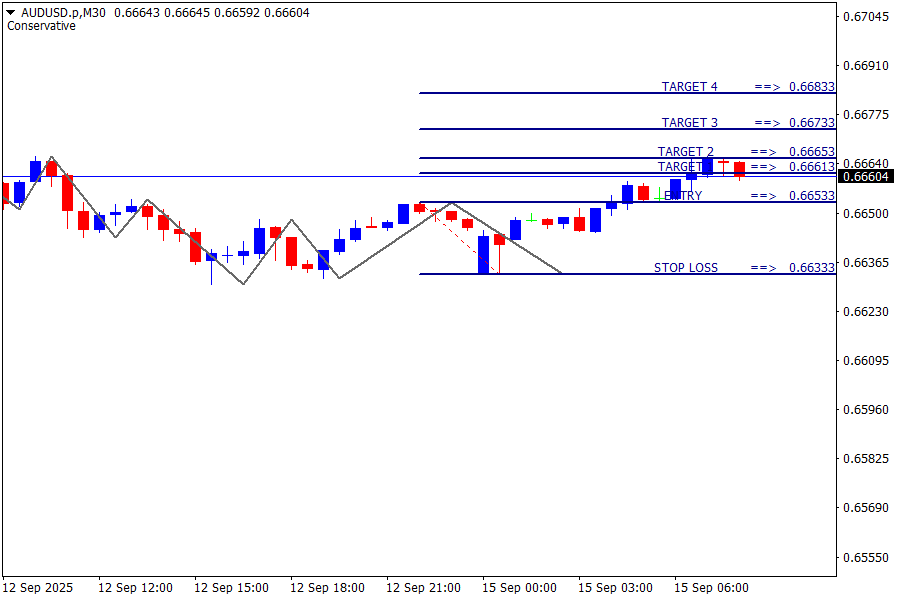 AUD/USD