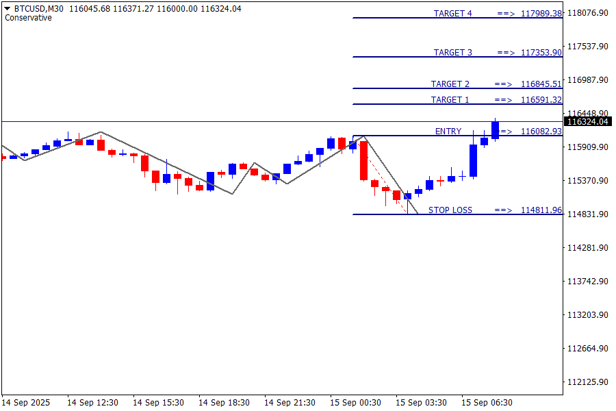 BTC/USD