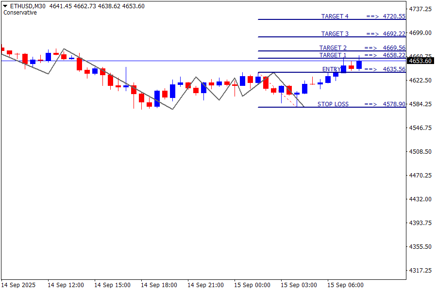 ETH/USD