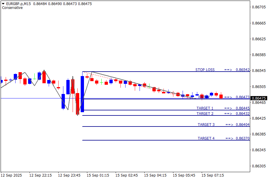 EUR/GBP