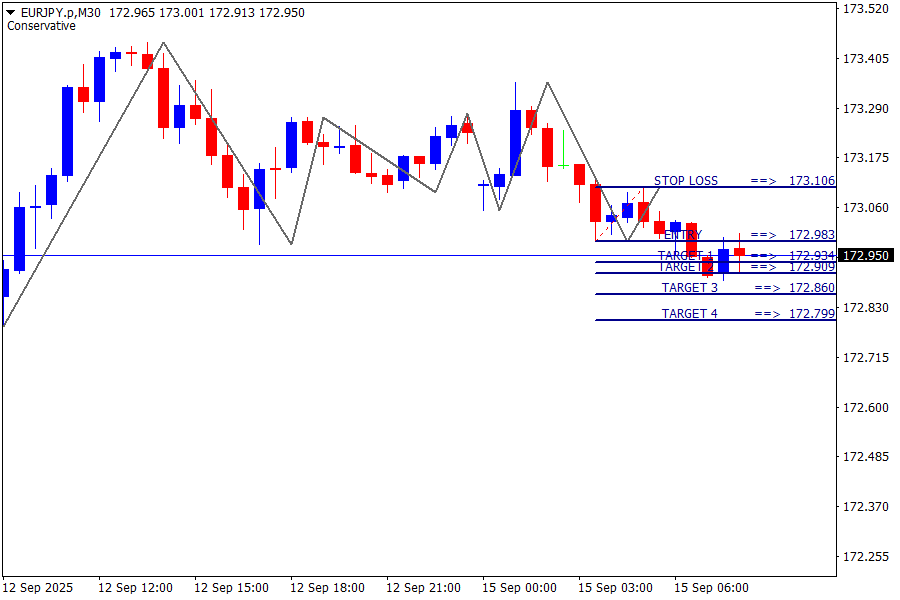 EUR/JPY