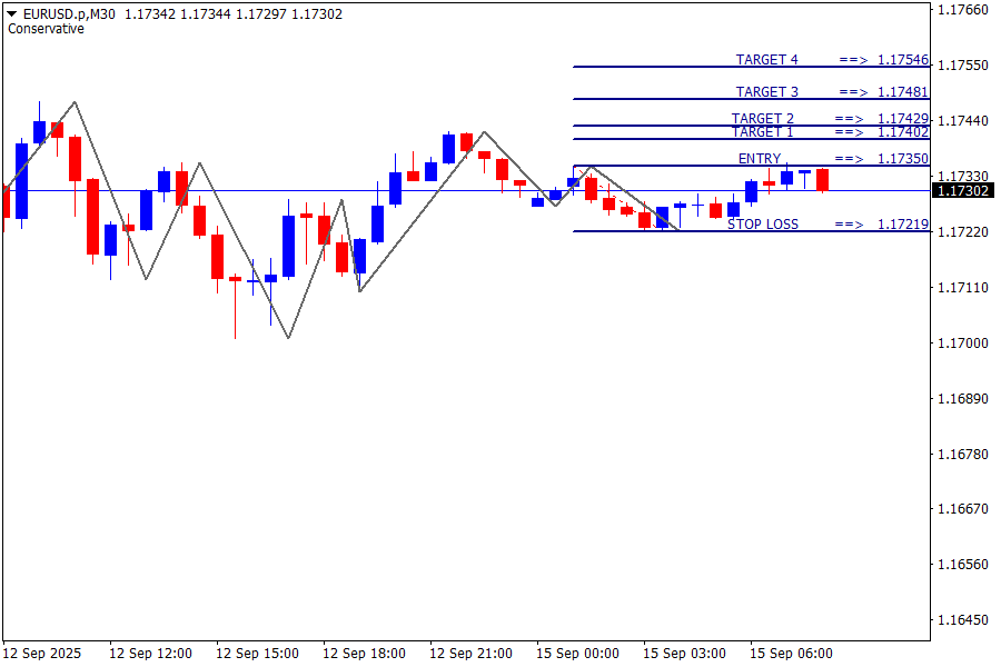 EUR/USD