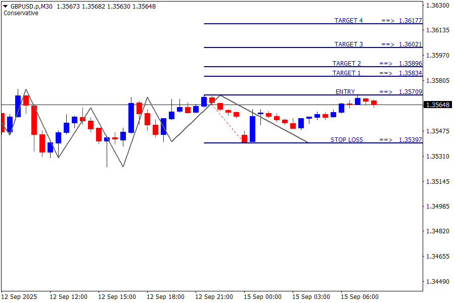 GBP/USD