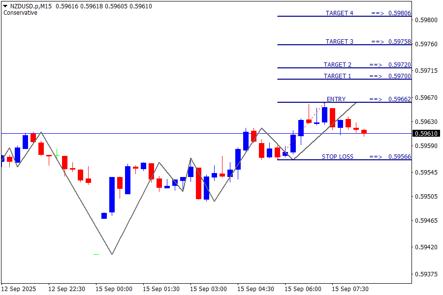 NZD/USD