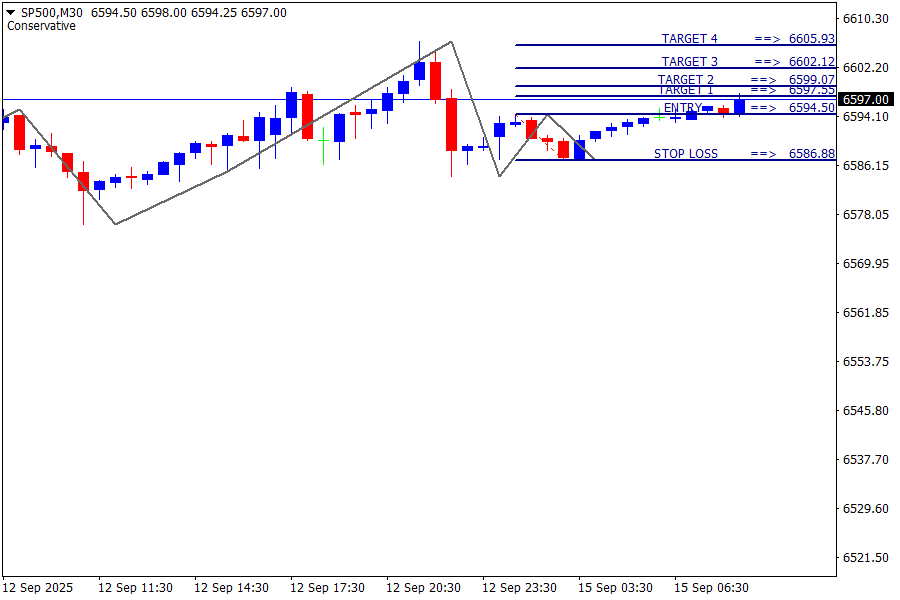 S&P500