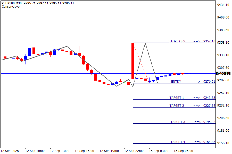 FTSE 100