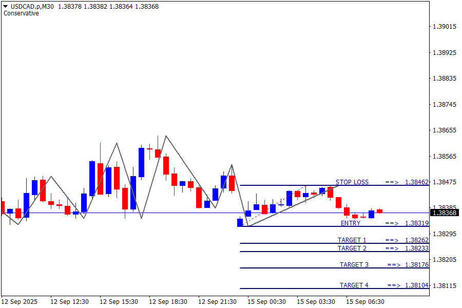 USD/CAD