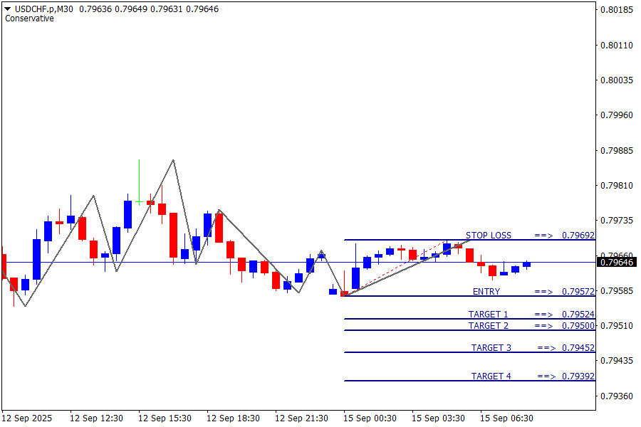 USD/CHF