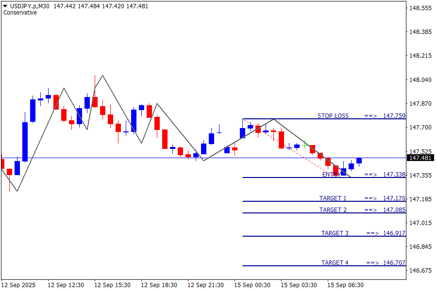 USD/JPY
