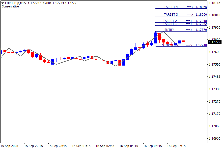 EUR/USD