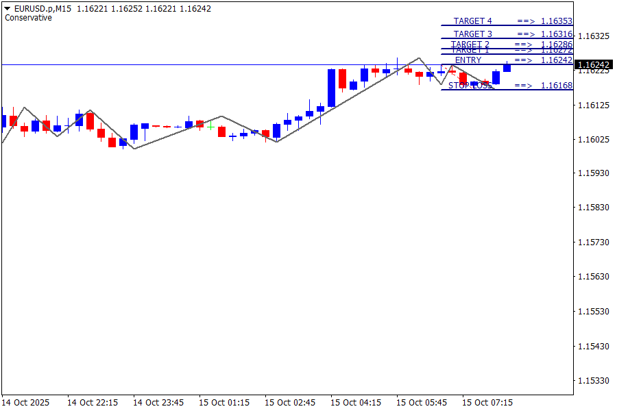 EUR/USD