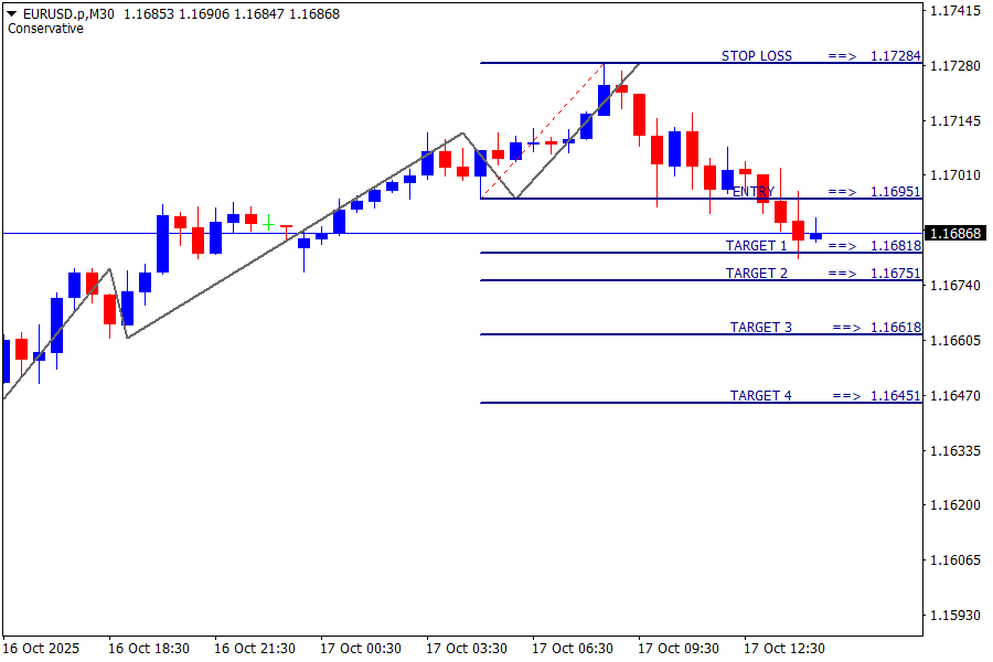 EUR/USD