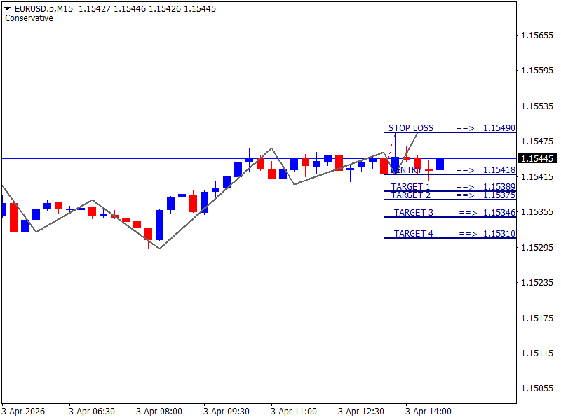 EUR/USD