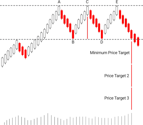 10.Bullish PopularTradingStrategies