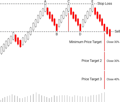 11.Bullish PopularTradingStrategies