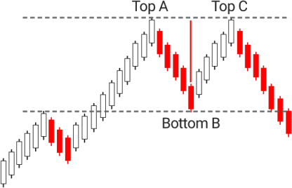 13.Bullish PopularTradingStrategies