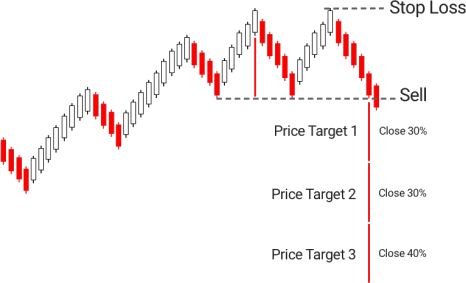 15.Bullish PopularTradingStrategies