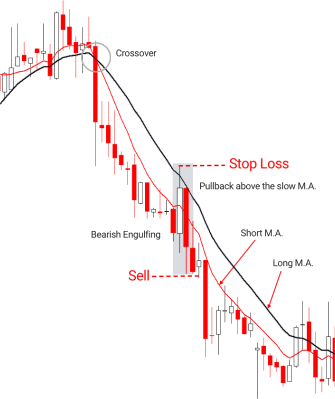 17.Bullish PopularTradingStrategies