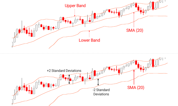 20.Bearish Popular Trading Strategies