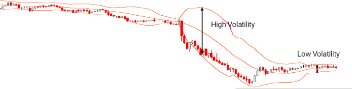 22.Bullish PopularTradingStrategies