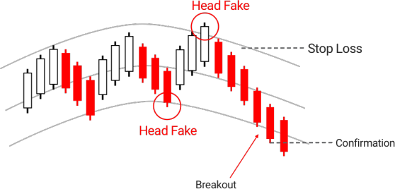 23.Bullish PopularTradingStrategies