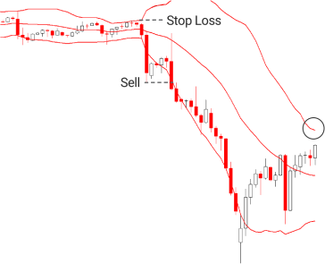 24.Bullish PopularTradingStrategies