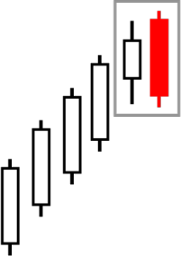 26.Bullish PopularTradingStrategies