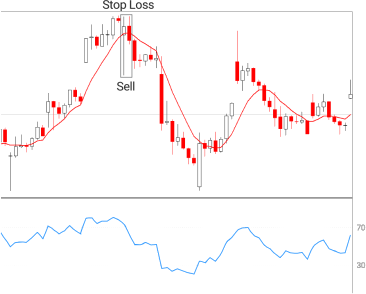 27.Bullish PopularTradingStrategies