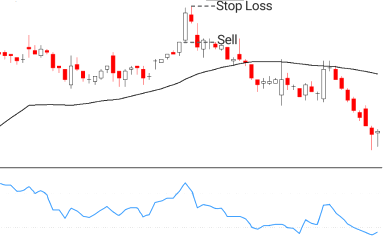 29.Bullish PopularTradingStrategies