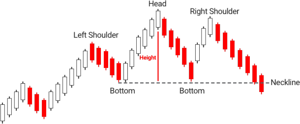 3.Bullish PopularTradingStrategies