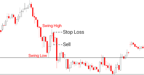 31.Bullish PopularTradingStrategies