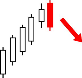 33.Bullish PopularTradingStrategies