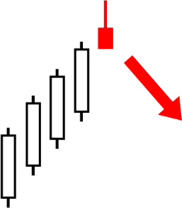 34.Bullish PopularTradingStrategies