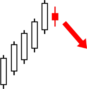 36.Bullish PopularTradingStrategies