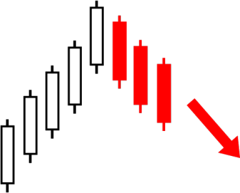 37.Bullish PopularTradingStrategies