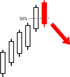 38.Bullish PopularTradingStrategies