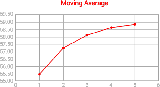 41.Bullish PopularTradingStrategies