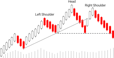 5.Bullish PopularTradingStrategies