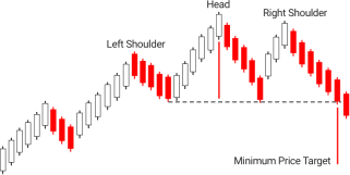 6.Bullish PopularTradingStrategies