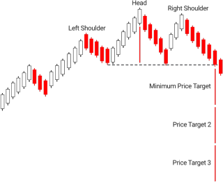 7.Bullish PopularTradingStrategies