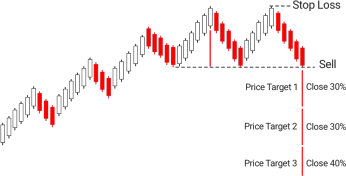 8.Bullish PopularTradingStrategies