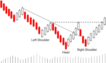 5.Bullish PopularTradingStrategies